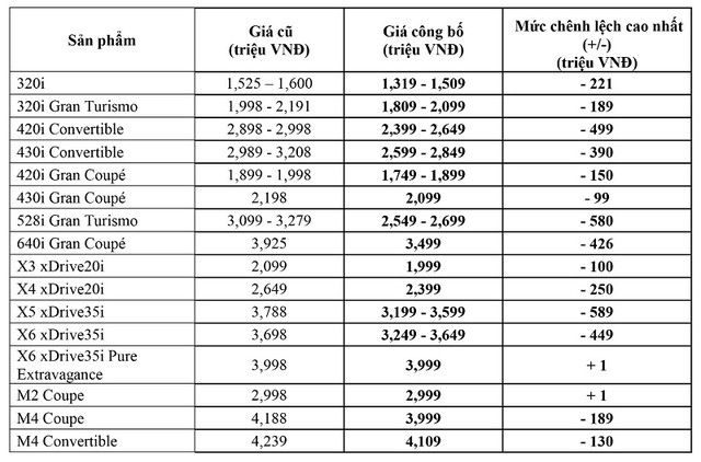 Lô xe BMW Link Vào Nhà Cái KL99 COM Tặng +199k đã có giá ảnh 1