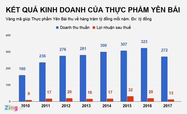 Bán vàng mã, một Kl991.com World Cup 2026 Chính Thức thu gần nửa tỷ đồng mỗi ngày ảnh 1