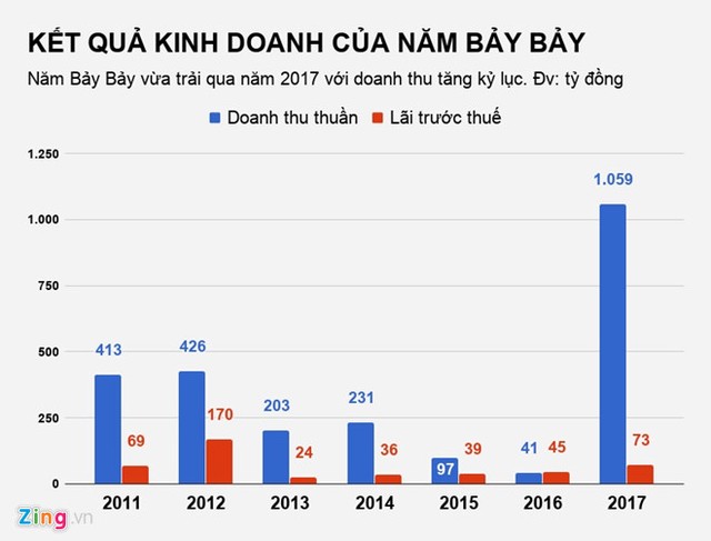 Chủ Kl99ok phiên bản mới Carina 'mất' 170 tỷ đồng sau một đêm vì KL99 là cổng game giải trí trực tuyến hàng đầu hiện nay giảm ảnh 2