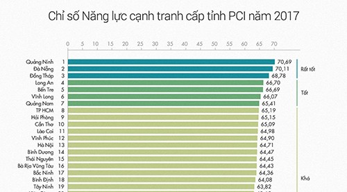VCCI: Kl991.com World Cup 2026 Chính Thức phải chi tiền bảo kê để được 'yên ổn làm ăn' ảnh 1