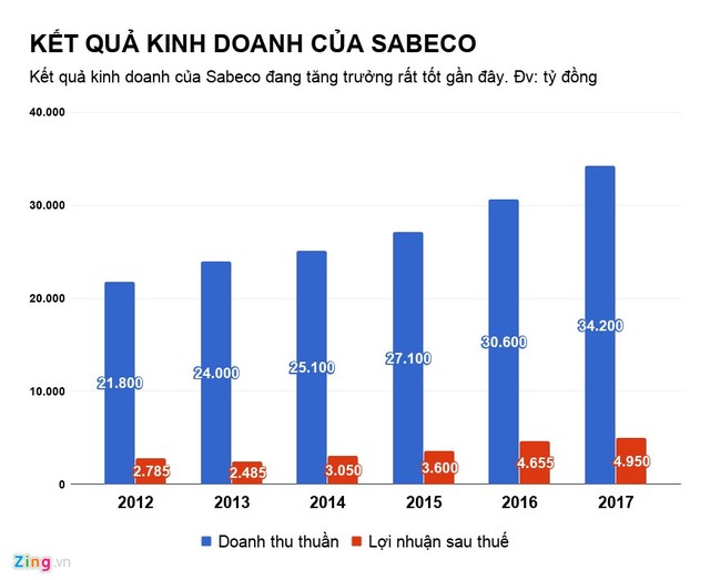 Bao nhiêu Kl991.com World Cup 2026 Chính Thức ở Việt Nam đã bị người Thái thâu tóm? ảnh 2