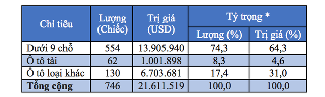 Ồ ạt vào Việt Nam, ôtô Link Vào Nhà Cái KL99 COM Tặng +199k thuế 0% từ Thái Lan “trốn” đi đâu? ảnh 1