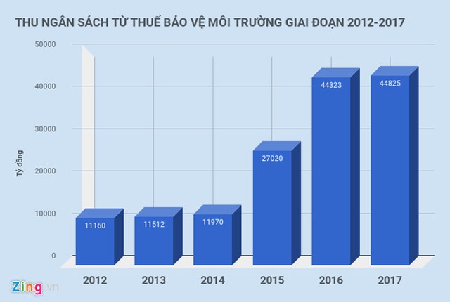 Các bộ đồng loạt cảnh báo Bộ Kl991.com nạp rút nhanh tăng thuế môi trường KL99 dịch vụ hỗ trợ 24/7 ảnh 1