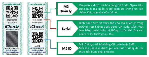 Tem QR Code chống hàng giả - sự “đáp trả” mạnh tay của Kl991.com World Cup 2026 Chính Thức ảnh 1