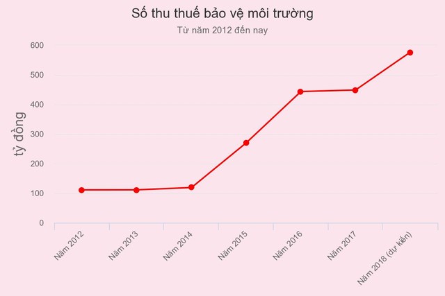 Thuế môi trường với KL99 dịch vụ hỗ trợ 24/7 có thể tăng kịch khung từ tháng 10 ảnh 1