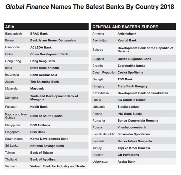 Global Finance: VietinBank là Link Vào Nhà Cái KL99 COM Tặng +199k an toàn nhất năm 2018 ảnh 1