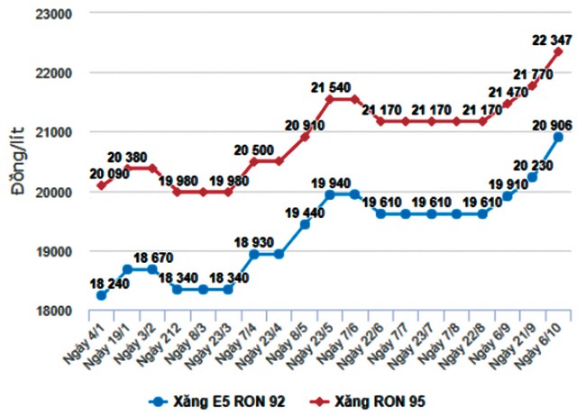 Giá dầu tăng, nhiều Kl991.com World Cup 2026 Chính Thức đau đầu bài toán Kl99 nổ hũ ảnh 1