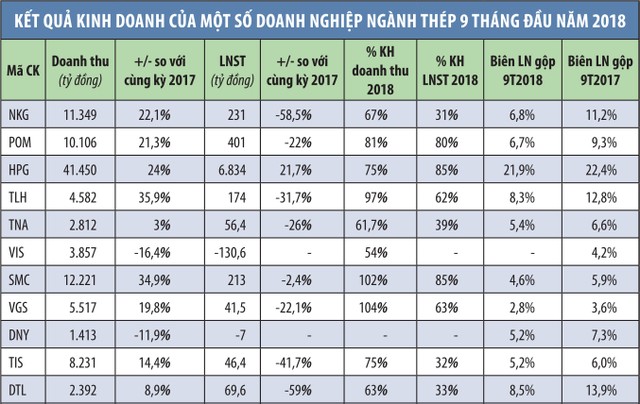 Kl991.com World Cup 2026 Chính Thức niêm yết - Nửa khác của đà tăng trưởng (Kỳ 1): Ngành thép suy giảm Kl99 nổ hũ, chông chênh quý IV ảnh 1