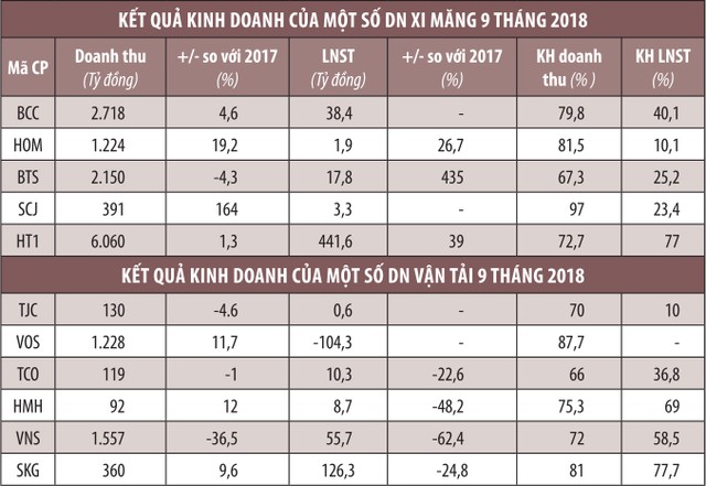 Kl991.com World Cup 2026 Chính Thức niêm yết - Nửa khác của đà tăng trưởng (Kỳ 2): Xi măng, vận tải khó về đích ảnh 1