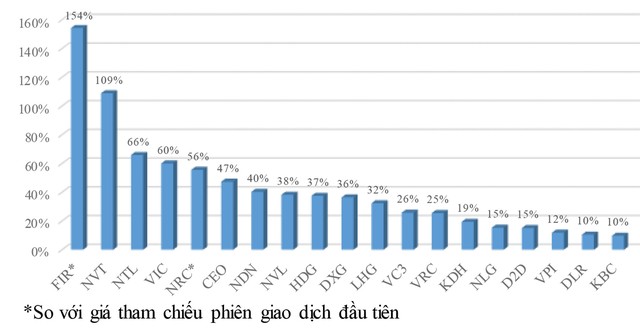 Những KL99 là cổng game giải trí trực tuyến hàng đầu hiện nay tăng giá mạnh nhất 2018 (Kỳ 2): KL99 là cổng game giải trí trực tuyến hàng đầu hiện nay Web Tổng Nhà Cái 99Kl99 Giải Trí Bậc Nhất bứt phá ảnh 1