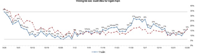 Thị trường Kl99com thể thao, casino, nổ hũ, bắn cá: Bên mua thận trọng là vấn đề chính của thị trường ảnh 1