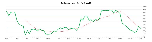 Thị trường Kl99com thể thao, casino, nổ hũ, bắn cá: Bên mua thận trọng là vấn đề chính của thị trường ảnh 2