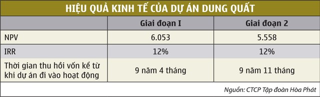 Với mã HPG (Hòa Phát), có nên học cách Kl99ok phiên bản mới như Wanger?  ảnh 1