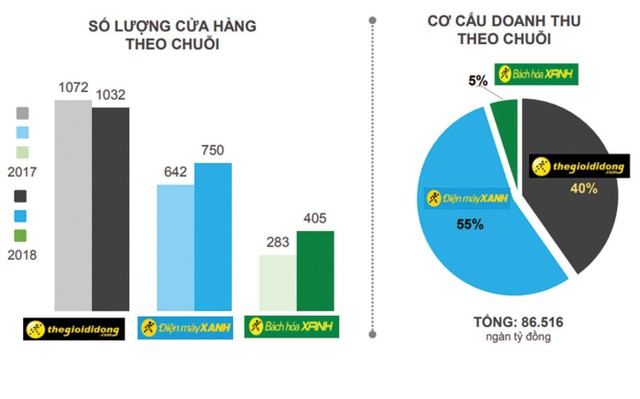 Thế giới Di động  “dàn trận” Kl992 VIP Trang Chủ 2026 2019 ảnh 1