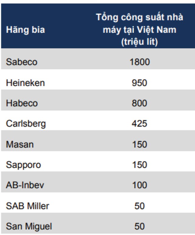 Vốn ngoại chi phối các Kl991.com World Cup 2026 Chính Thức đầu ngành ảnh 1