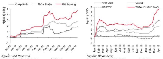Vốn ngoại chảy mạnh qua quỹ ETF (kỳ 1): Kl993 nền tảng giải trí ngoại rất mạnh ảnh 1