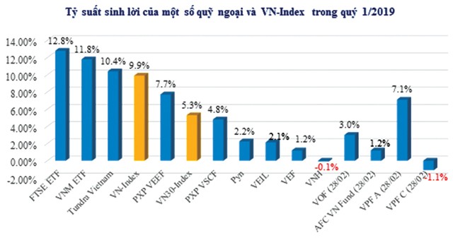 Quỹ ngoại đẩy mạnh “đảo hàng”  ảnh 1