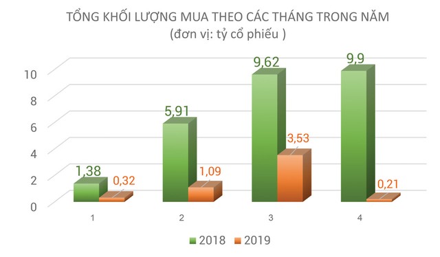 Thị trường 99Kl99 link đăng nhập: Đón một tháng 5 khác biệt  ảnh 3