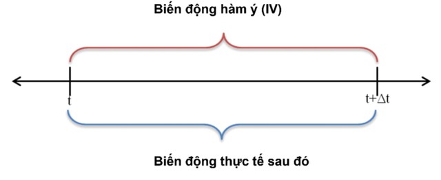 Cách định giá  và tính hiệu quả của chứng quyền có bảo đảm (CW) ảnh 3
