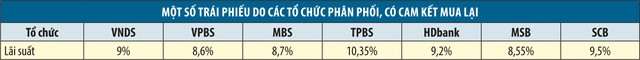 Bất ổn tháng 6: Tìm cơ hội hay thôi, giữ tiền? ảnh 5