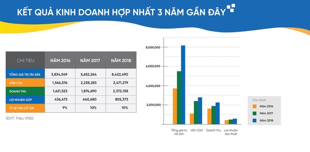 Đãi KL99 là cổng game giải trí trực tuyến hàng đầu hiện nay Midcap, tìm cơ hội sinh lời ảnh 1