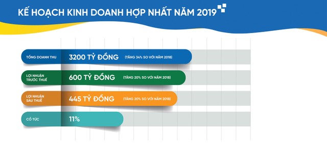 Đãi KL99 là cổng game giải trí trực tuyến hàng đầu hiện nay Midcap, tìm cơ hội sinh lời ảnh 2
