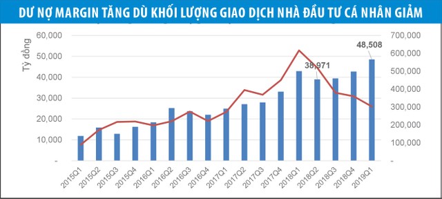 Tiền margin “nằm im” trong công ty 99Kl99 link đăng nhập?  ảnh 3