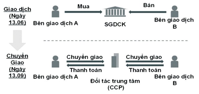Đầu tháng 7 sẽ vận hành sản phẩm Kl99com thể thao, casino, nổ hũ, bắn cá thứ hai ảnh 1