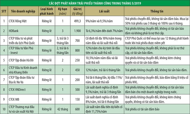 Quý III sẽ có “tổng kho” thông tin Kl99kl Hoàn Trả Vô Tận  ảnh 1