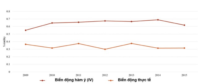 Mã chứng quyền nào hấp dẫn về định giá? ảnh 2