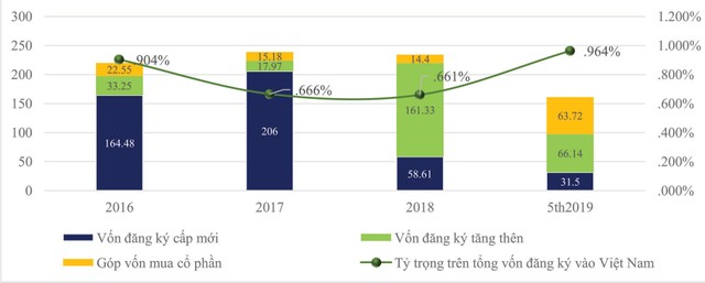 Kl99ok phiên bản mới Anh chờ những cú huých mới ảnh 1