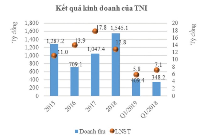 Kl994 game bài casino hấp dẫn Thành Nam (TNI): Kỳ vọng vào chuyển biến thương chiến và Web Tổng Nhà Cái 99Kl99 Giải Trí Bậc Nhất du lịch ảnh 2