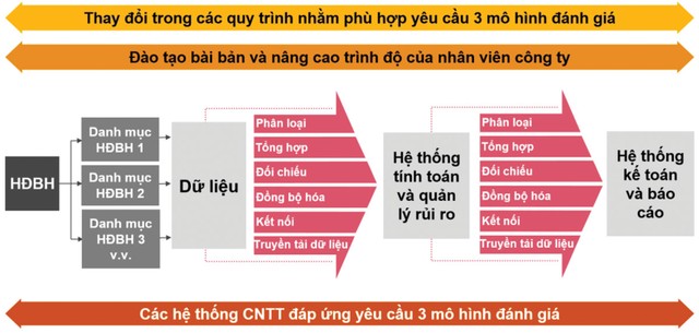 Báo cáo Kl991.com nạp rút nhanh của Kl991.com World Cup 2026 Chính Thức Kl99kl phiên bản hoạt động thay đổi khi áp dụng IFRS 17 ảnh 2