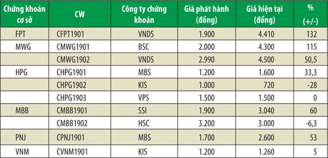 CW tăng mạnh, rủi ro cho nhà Kl99ok phiên bản mới ảnh 1