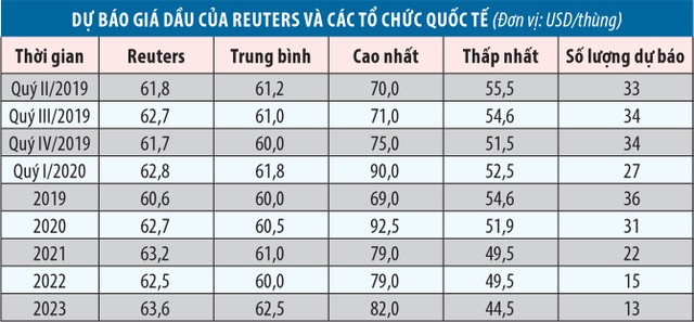 Kl991.com World Cup 2026 Chính Thức dầu khí: Triển vọng sáng cuối năm ảnh 2