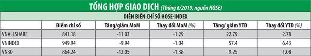 Gọi tên lý do thanh khoản thị trường 99Kl99 link đăng nhập giảm sâu  ảnh 1