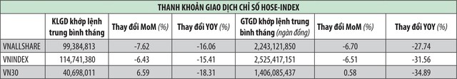 Gọi tên lý do thanh khoản thị trường 99Kl99 link đăng nhập giảm sâu  ảnh 2