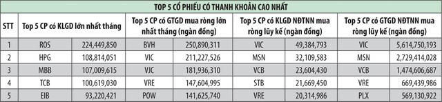 Gọi tên lý do thanh khoản thị trường 99Kl99 link đăng nhập giảm sâu  ảnh 3