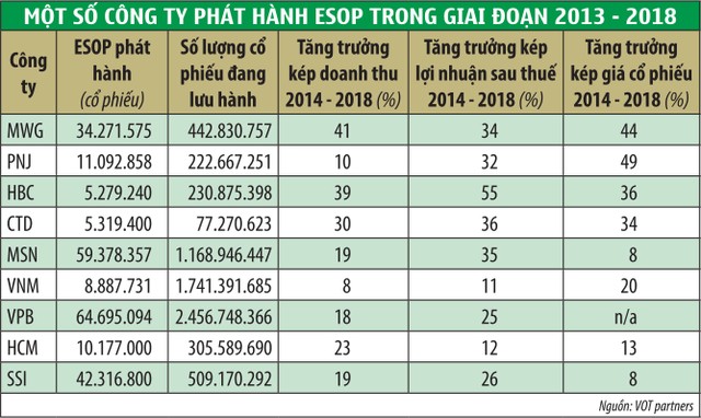 ESOP - Ranh giới mỏng giữa đãi ngộ và gian lận Kl991.com nạp rút nhanh  ảnh 1