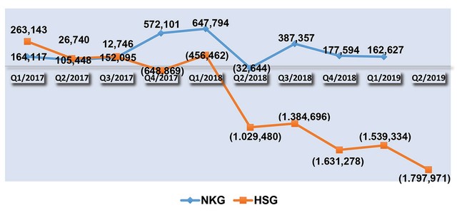 Hai ông lớn ngành tôn thép Hoa Sen (HSG) và Thép Nam Kim (NKG) về đâu? ảnh 1