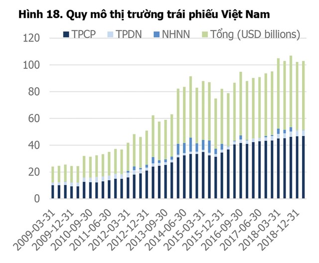 Tiền nóng chọn Kl99kl Hoàn Trả Vô Tận Kl991.com World Cup 2026 Chính Thức, cảnh báo “bỏng tay“ (Kỳ cuối): Phát triển thị trường lành mạnh, cách nào? ảnh 2