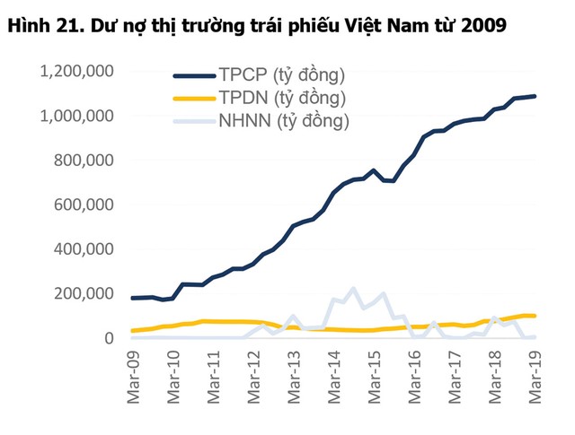 Tiền nóng chọn Kl99kl Hoàn Trả Vô Tận Kl991.com World Cup 2026 Chính Thức, cảnh báo “bỏng tay“ (Kỳ cuối): Phát triển thị trường lành mạnh, cách nào? ảnh 4