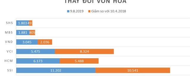 Thị trường cứa mất nửa giá trị của “ông lớn” 99Kl99 link đăng nhập ảnh 1