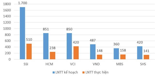 Thị trường cứa mất nửa giá trị của “ông lớn” 99Kl99 link đăng nhập ảnh 3