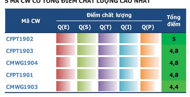 Thúc nhà Kl99ok phiên bản mới tìm cơ hội với chứng quyền có bảo đảm (CW) ảnh 3