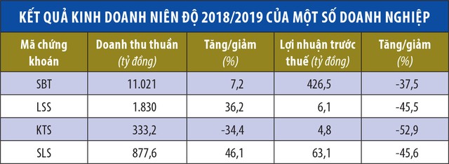 KL99 là cổng game giải trí trực tuyến hàng đầu hiện nay mía đường chưa hết vị “đắng” ảnh 1