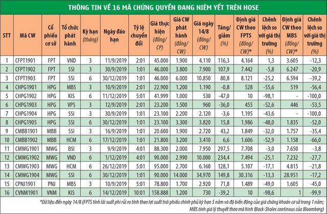 Chứng quyền: Siêu Kl99 nổ hũ, siêu rủi ro ảnh 1