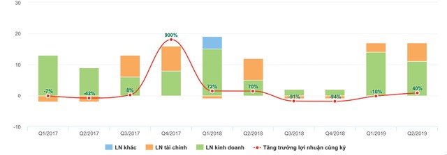 Hơn 100 Kl991.com World Cup 2026 Chính Thức niêm yết chưa nộp báo cáo soát xét ảnh 4
