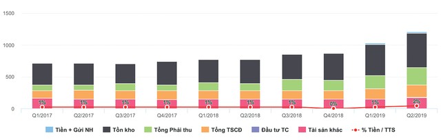 Hơn 100 Kl991.com World Cup 2026 Chính Thức niêm yết chưa nộp báo cáo soát xét ảnh 2