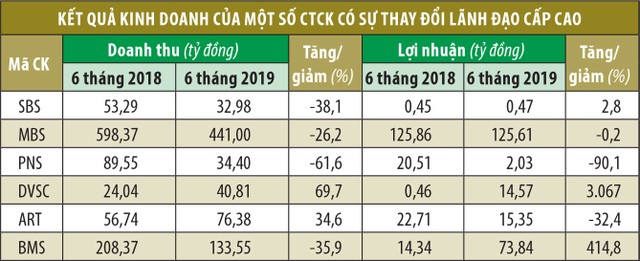Công ty 99Kl99 link đăng nhập thay lãnh đạo: Cửa sáng không dành cho tất cả ảnh 1